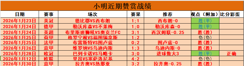 布兰斯韦特,若加盟利物,埃弗顿球迷,双赢彩票官方网站,双赢彩票团队,双赢彩票,双赢彩票体育集团,双赢彩票赛事平台,双赢彩票直播公司