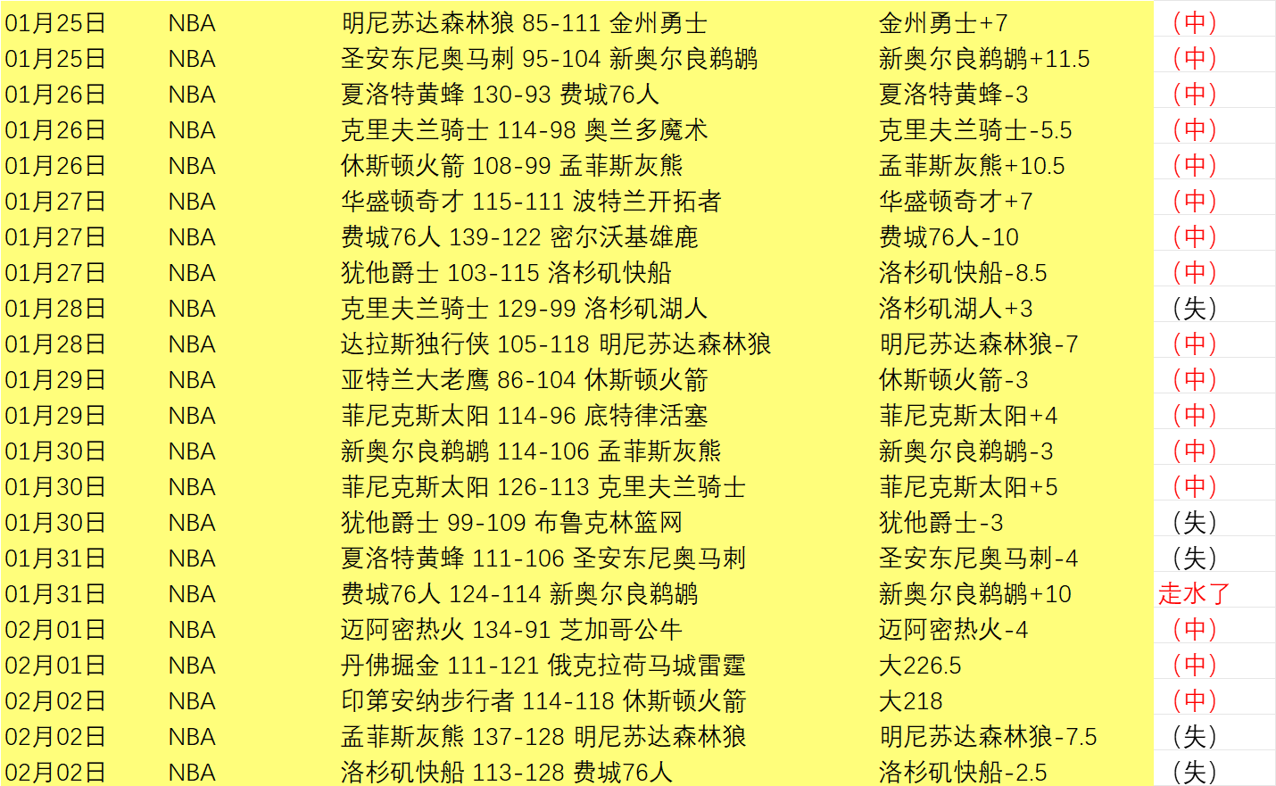 羅貝托刷新,紅藍,勝里程碑,双赢彩票官方网站,双赢彩票团队,双赢彩票,双赢彩票体育集团,双赢彩票赛事平台,双赢彩票直播公司