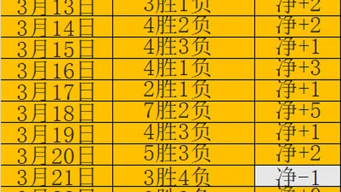 尼克斯复仇预测：大乐透期号专家推荐质合分析