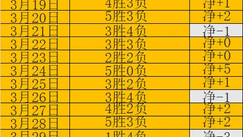 大乐透期号专家质合推荐：前区十码分析谁将夺魁